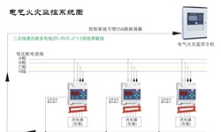 電氣火災(zāi)監(jiān)控系統(tǒng)容易發(fā)生哪些故障并如何針對(duì)性解決呢？