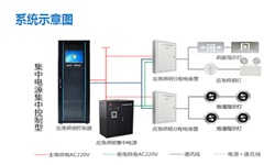 智能疏散系統(tǒng)廠家有哪些？智能疏散系統(tǒng)廠家推薦