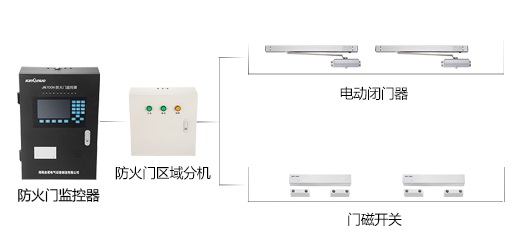 防火門(mén)監(jiān)控系統(tǒng)到底有什么作用呢？