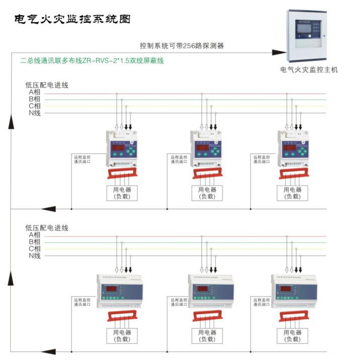 如何使用電氣火災(zāi)監(jiān)控系統(tǒng)監(jiān)測(cè)低壓線路單相接地問(wèn)題？