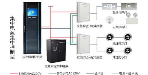 智能疏散系統(tǒng)怎么安裝，2019智能疏散系統(tǒng)廠家安裝指南全網(wǎng)解說