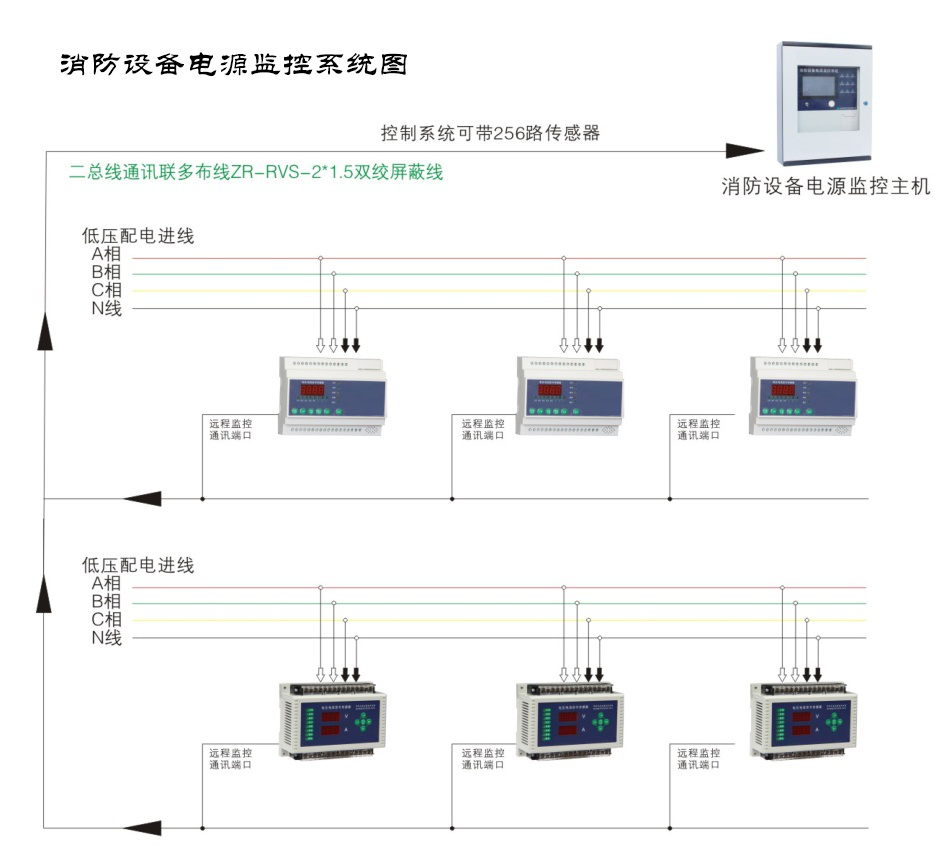 什么是消防設(shè)備電源監(jiān)控系統(tǒng)？湖南大唐電氣一分鐘帶你了解